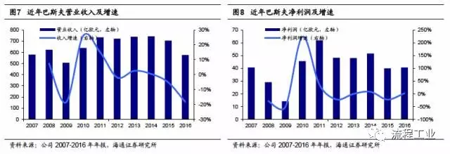 化工行業(yè)動態(tài)資訊