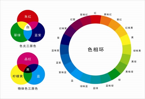 熒光增白劑的增白原理