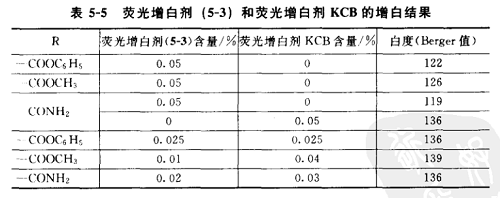 圖2