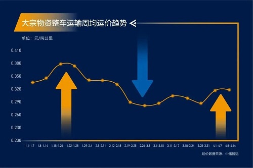 緊急通知！全國高速開啟“收費模式”！化工品將全面漲價！